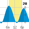 Tide chart for Range 'A' Light, Bear River, Georgia on 2023/01/20