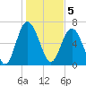 Tide chart for Range 'A' Light, Bear River, Georgia on 2023/01/5