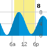 Tide chart for Range 'A' Light, Bear River, Georgia on 2023/01/8
