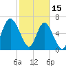 Tide chart for Range 'A' Light, Bear River, Georgia on 2023/02/15
