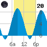 Tide chart for Range 'A' Light, Bear River, Georgia on 2023/02/20