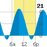 Tide chart for Range 'A' Light, Bear River, Georgia on 2023/02/21