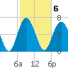 Tide chart for Range 'A' Light, Bear River, Georgia on 2023/02/6