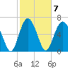Tide chart for Range 'A' Light, Bear River, Georgia on 2023/02/7