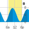 Tide chart for Range 'A' Light, Bear River, Georgia on 2023/02/8