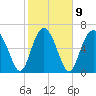 Tide chart for Range 'A' Light, Bear River, Georgia on 2023/02/9