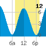 Tide chart for Range 'A' Light, Bear River, Georgia on 2023/03/12