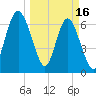 Tide chart for Range 'A' Light, Bear River, Georgia on 2023/03/16