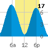 Tide chart for Range 'A' Light, Bear River, Georgia on 2023/03/17