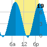 Tide chart for Range 'A' Light, Bear River, Georgia on 2023/03/19