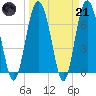 Tide chart for Range 'A' Light, Bear River, Georgia on 2023/03/21