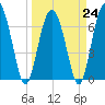 Tide chart for Range 'A' Light, Bear River, Georgia on 2023/03/24
