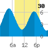 Tide chart for Range 'A' Light, Bear River, Georgia on 2023/03/30