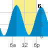 Tide chart for Range 'A' Light, Bear River, Georgia on 2023/03/6