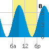 Tide chart for Range 'A' Light, Bear River, Georgia on 2023/03/8