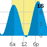 Tide chart for Range 'A' Light, Bear River, Georgia on 2023/05/16