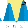 Tide chart for Range 'A' Light, Bear River, Georgia on 2023/05/17