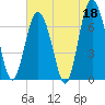 Tide chart for Range 'A' Light, Bear River, Georgia on 2023/05/18