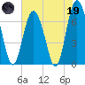 Tide chart for Range 'A' Light, Bear River, Georgia on 2023/05/19