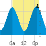 Tide chart for Range 'A' Light, Bear River, Georgia on 2023/05/1