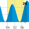 Tide chart for Range 'A' Light, Bear River, Georgia on 2023/05/20