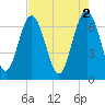 Tide chart for Range 'A' Light, Bear River, Georgia on 2023/05/2