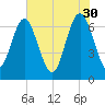 Tide chart for Range 'A' Light, Bear River, Georgia on 2023/05/30
