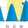 Tide chart for Range 'A' Light, Bear River, Georgia on 2023/05/6