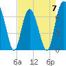 Tide chart for Range 'A' Light, Bear River, Georgia on 2023/05/7