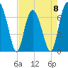 Tide chart for Range 'A' Light, Bear River, Georgia on 2023/05/8