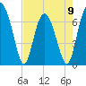 Tide chart for Range 'A' Light, Bear River, Georgia on 2023/05/9