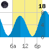 Tide chart for Range 'A' Light, Georgia on 2023/06/18