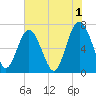 Tide chart for Range 'A' Light, Georgia on 2023/06/1