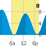 Tide chart for Range 'A' Light, Georgia on 2023/06/8
