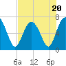 Tide chart for Range 'A' Light, Bear River, Georgia on 2023/07/20