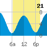 Tide chart for Range 'A' Light, Bear River, Georgia on 2023/07/21