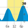 Tide chart for Range 'A' Light, Bear River, Georgia on 2023/07/30