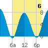 Tide chart for Range 'A' Light, Bear River, Georgia on 2023/07/6