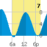 Tide chart for Range 'A' Light, Bear River, Georgia on 2023/07/7
