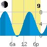 Tide chart for Range 'A' Light, Bear River, Georgia on 2023/07/9