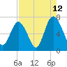 Tide chart for Range 'A' Light, Bear River, Georgia on 2023/08/12