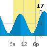 Tide chart for Range 'A' Light, Bear River, Georgia on 2023/08/17