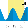 Tide chart for Range 'A' Light, Bear River, Georgia on 2023/08/18
