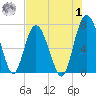 Tide chart for Range 'A' Light, Bear River, Georgia on 2023/08/1
