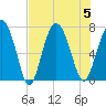 Tide chart for Range 'A' Light, Bear River, Georgia on 2023/08/5