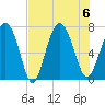 Tide chart for Range 'A' Light, Bear River, Georgia on 2023/08/6