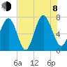 Tide chart for Range 'A' Light, Bear River, Georgia on 2023/08/8