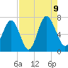 Tide chart for Range 'A' Light, Bear River, Georgia on 2023/08/9