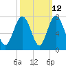 Tide chart for Range 'A' Light, Bear River, Georgia on 2023/10/12