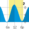 Tide chart for Range 'A' Light, Bear River, Georgia on 2023/10/2